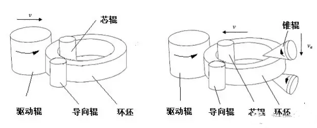 环件轧制